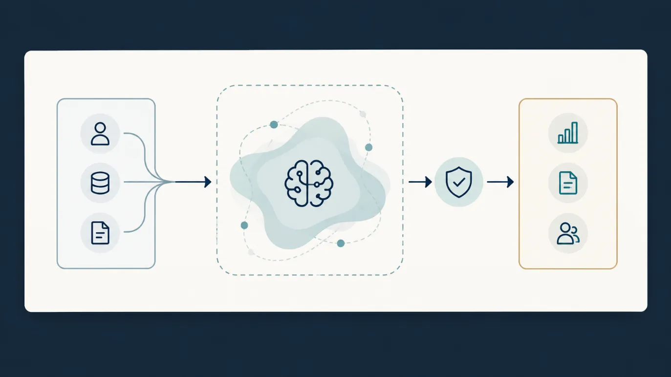Diagram showing inputs - people, data, and documents - flowing through an AI layer, then a verification step, into different types of outputs.